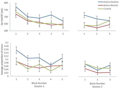 Exploring Strategies to Optimise the Impact of Food-Specific Inhibition Training on Children’s Food Choices